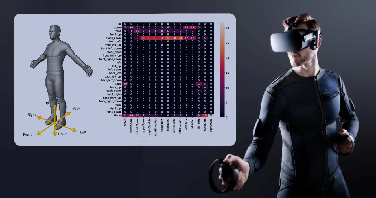 Traje háptico Teslasuit para captura de movimiento y retroalimentación háptica en investigación de realidad inmersiva