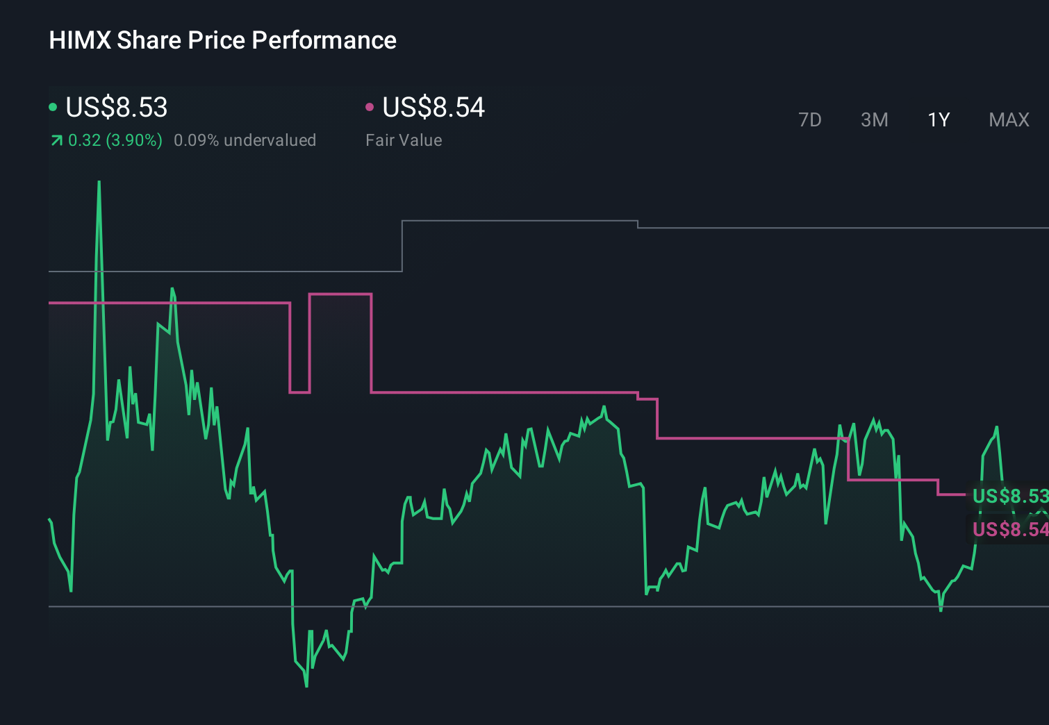 Himax presenta WiseEye y tecnología para wearables de realidad aumentada en CES 2026